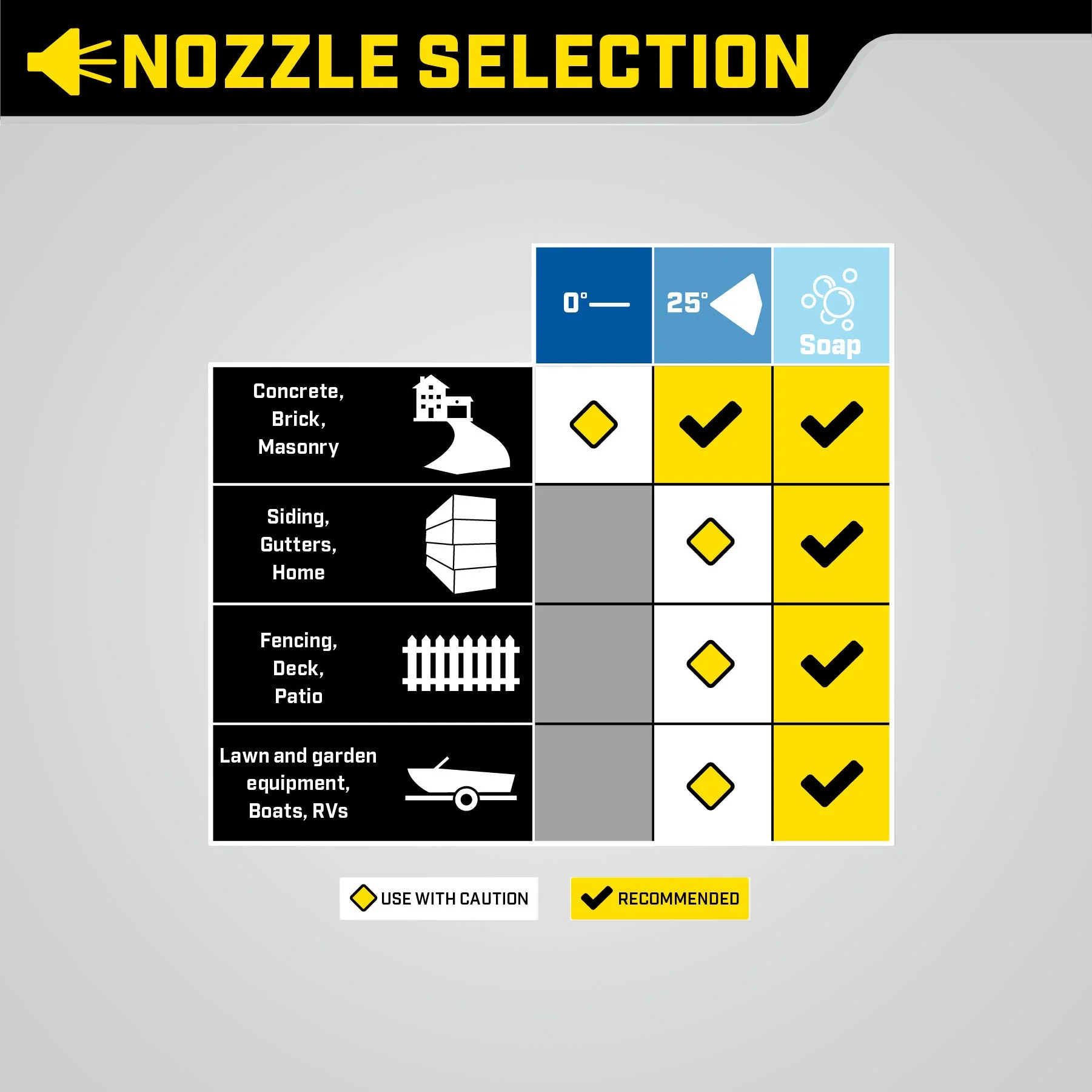 Champion Petrol Pressure Washer 179 Bar (2600 PSI) 8.3 LPM - Image 3