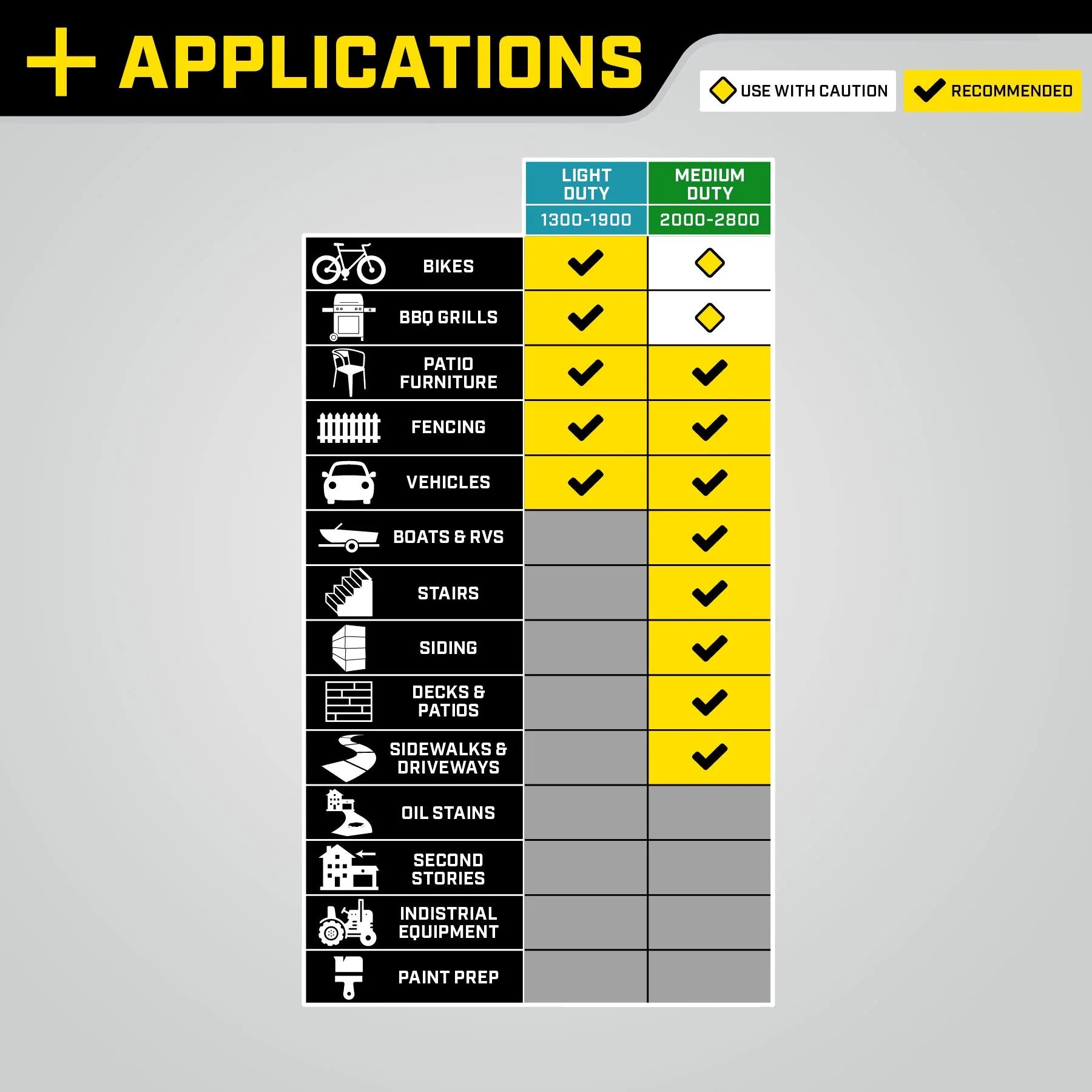 Champion Petrol Pressure Washer 179 Bar (2600 PSI) 8.3 LPM - Image 4