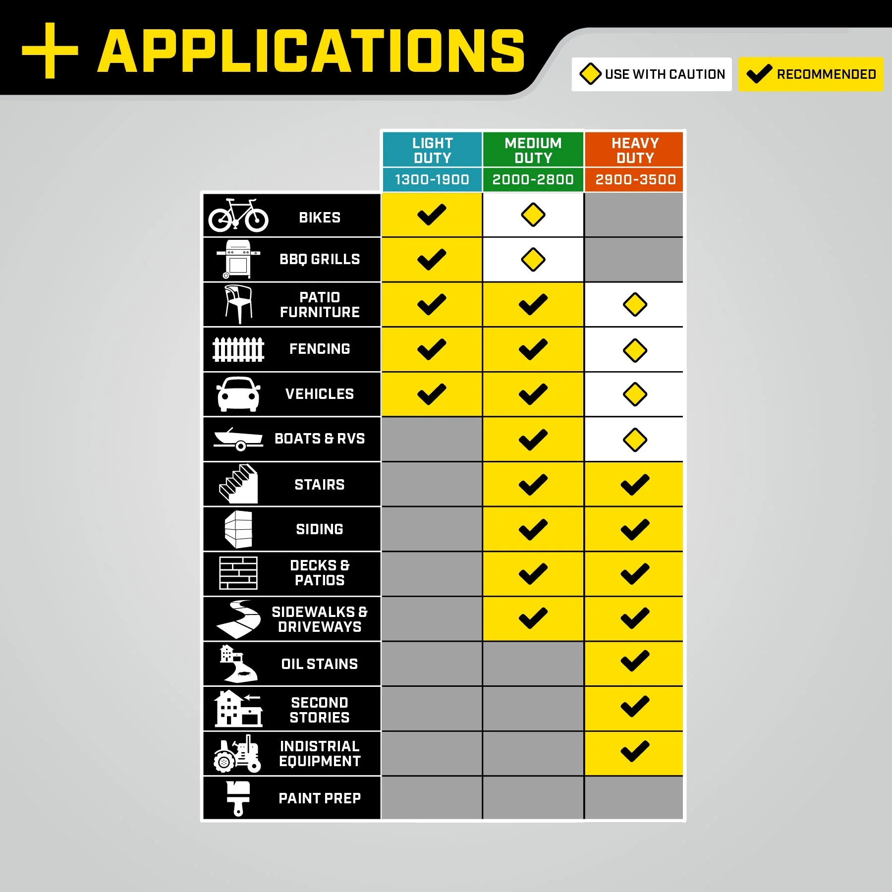Champion Petrol Pressure Washer 220 Bar (3200 PSI) 9.0 LPM - Image 3