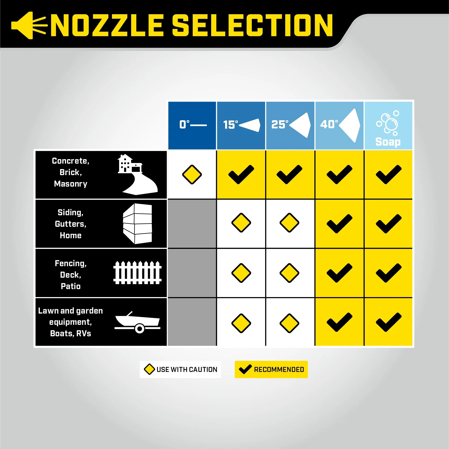 Champion Petrol Pressure Washer 289 Bar (4200 PSI) 15.1 LPM - Image 4
